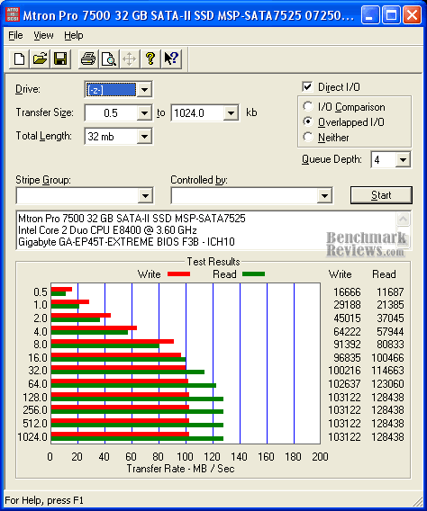 ATTO Mtron 7500 ICH10