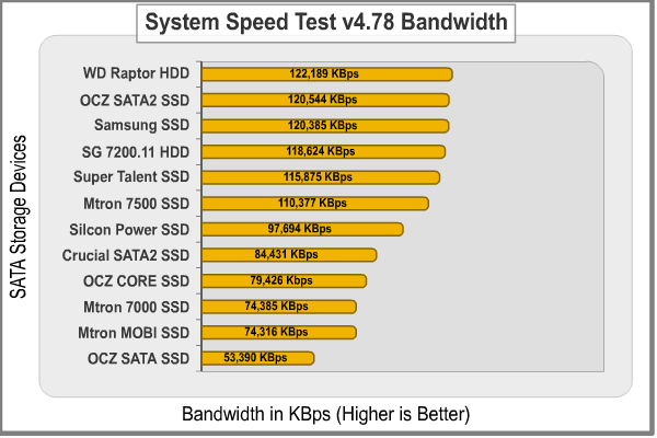 System Speed Bandwidth