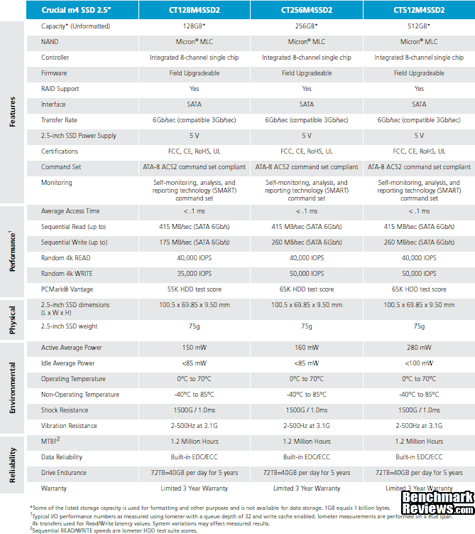 Crucial-m4-SSD-Micron-RealSSD-C400-Specifications.png