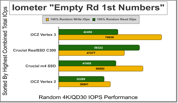 Iometer_Empty-Rd-1st-Numbers_4KB_Random.png