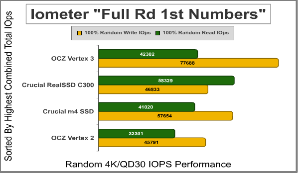 Iometer_Full-Rd1st-Numbers_4KB_Random.png