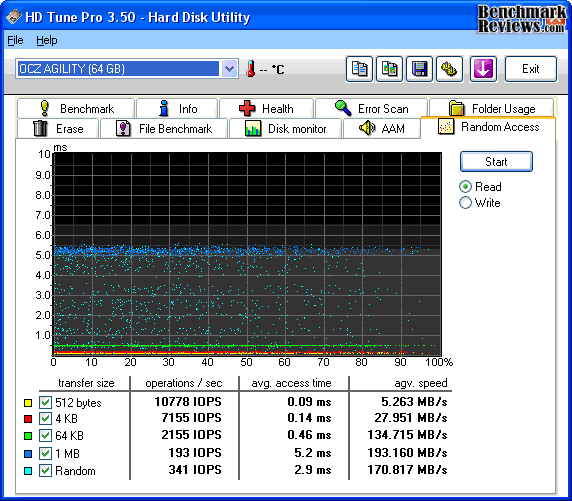 HD Tune OCZ AGILITY Read