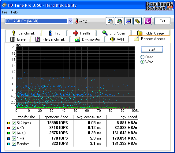 HD Tune OCZ AGILITY Write