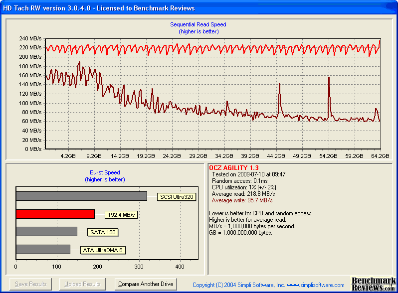 HD Tach Bandwidth OCZ Agility SSD