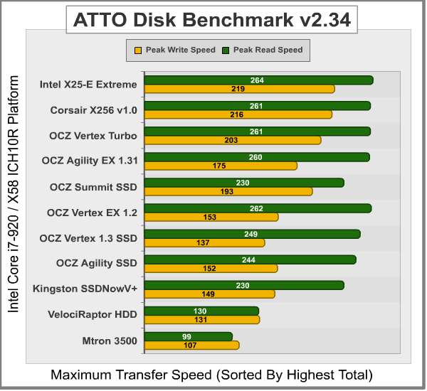 ATTO_Benchmark_ICH10.png
