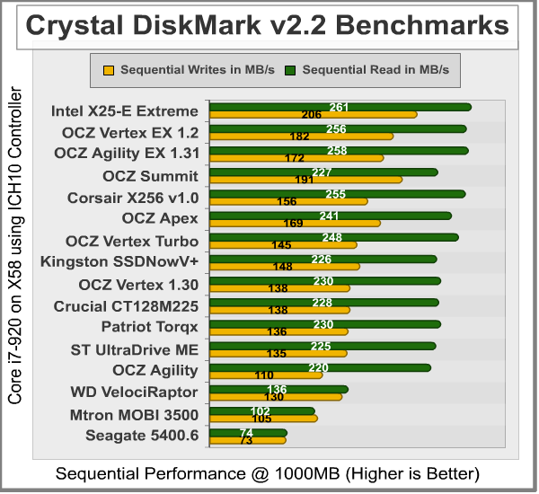Crystal_DiskMark_Sequential_ICH10.png