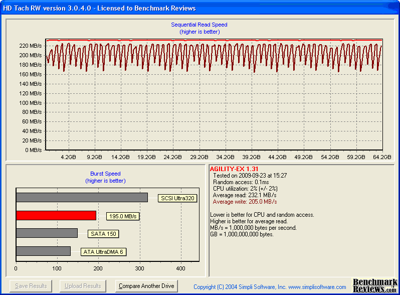 HD-Tach_OCZ_Agility-EX_OCZSSD2-1AGTEX60G.png