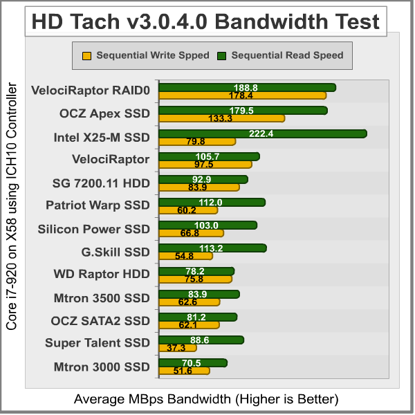 HD_Tach_Bandwidth_ICH10.png