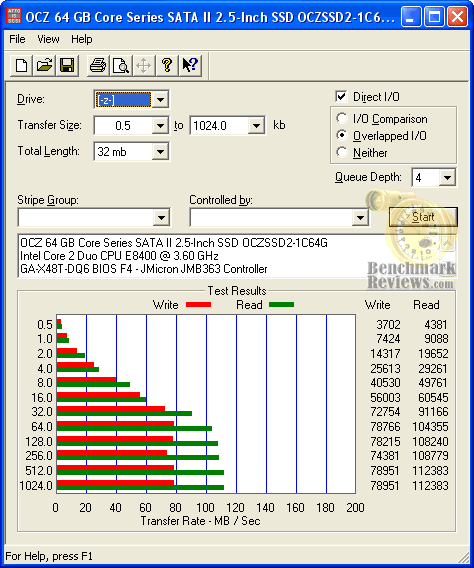 ATTO Disk Benchmark OCZ CORE SSD