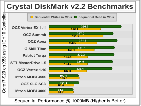 Crystal_DiskMark_Sequential_ICH10.png