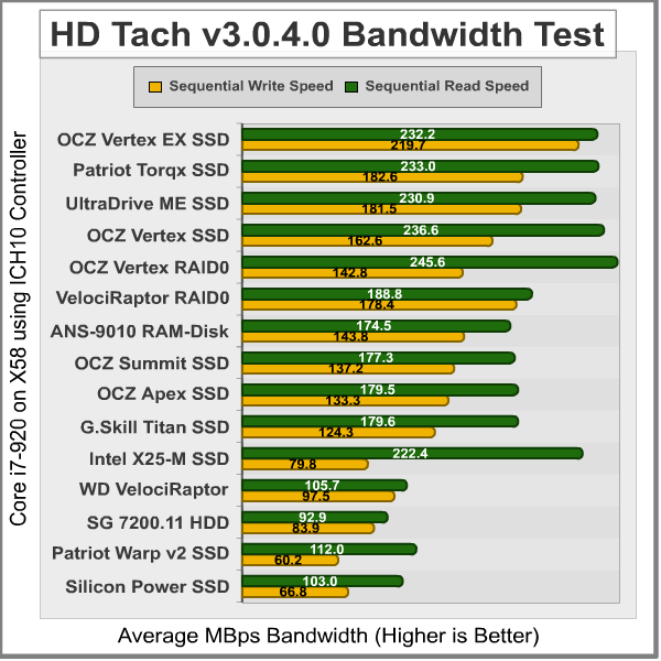 HD_Tach_Bandwidth_Vertex_RAID0.png