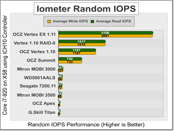 Iometer_Random_IOPS_ICH10.png