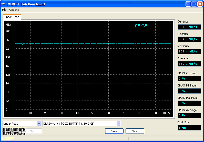 OCZ-Summit-120GB-SATA-II-MLC-SSD-OCZSSD2-1SUM120G-Linear-Read-1.png