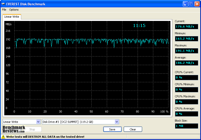 OCZ-Summit-120GB-SATA-II-MLC-SSD-OCZSSD2-1SUM120G-Linear-Write-1.png