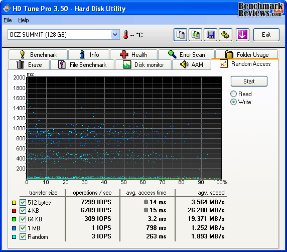 OCZ_Summit_HD-Tune_Write.png