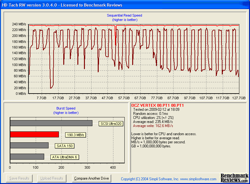 HD-Tach_OCZSSD2-1VTX120G_Test1.png