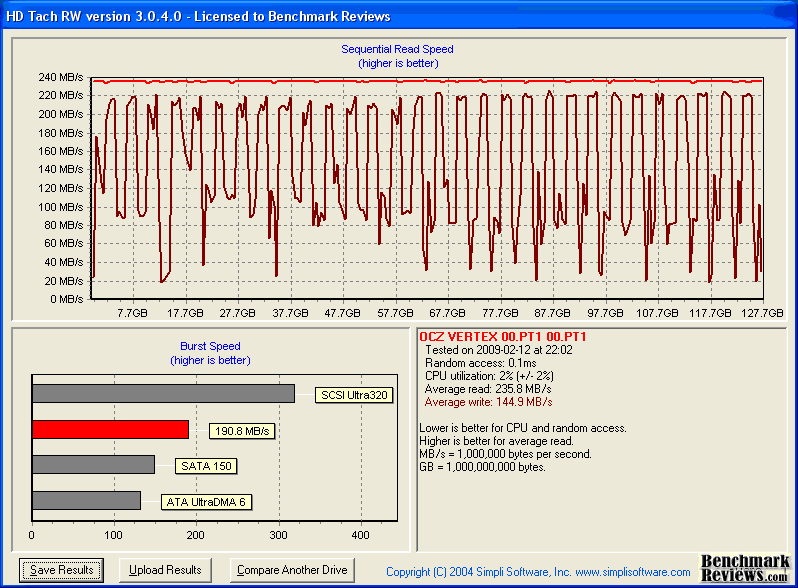 HD-Tach_OCZSSD2-1VTX120G_Test3.png