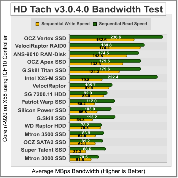 HD_Tach_Bandwidth_ICH10.png