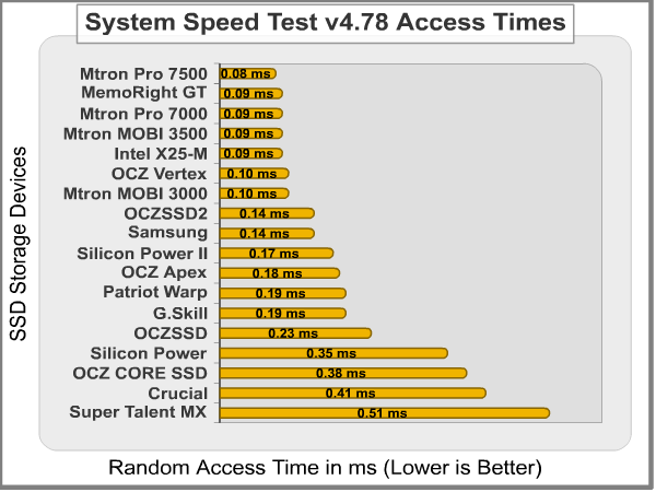 System_Speed_Test_Access_Time.png