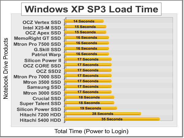 Windows_Load_Time.png