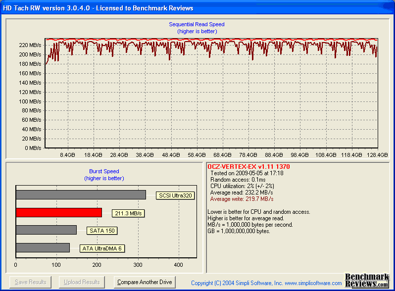 HD Tach Vertex EX Test1