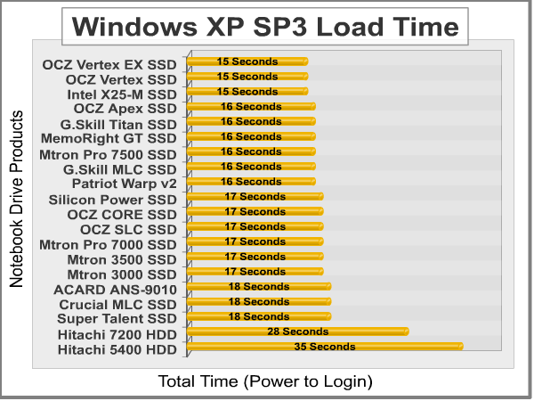 Windows Load Time