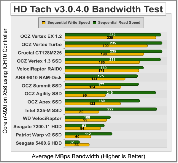 HD_Tach_Bandwidth.png