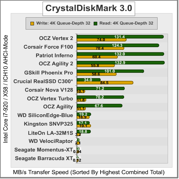 CrystalDiskMark-4K_Results.png