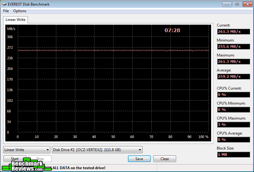 Everest-Write_OCZ-Vertex-2-OCZSSD2-2VTXE120G.png