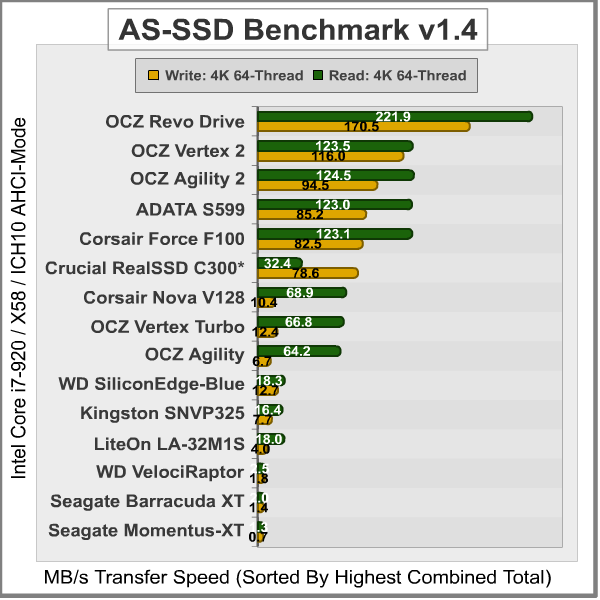 AS-SSD-Benchmark_Results.png