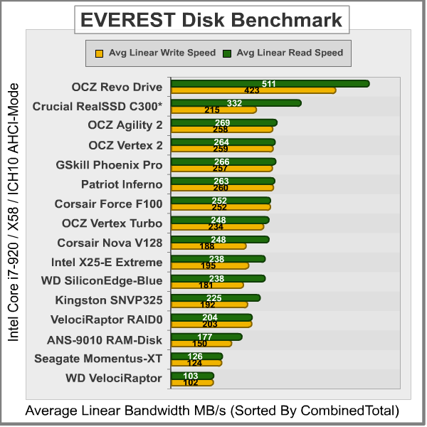 EVEREST-Disk-Benchmark_Results.png
