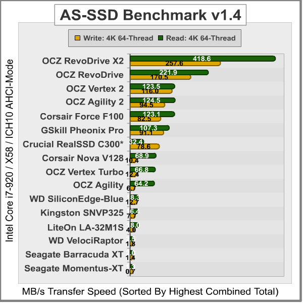 AS-SSD-Benchmark_Results.png