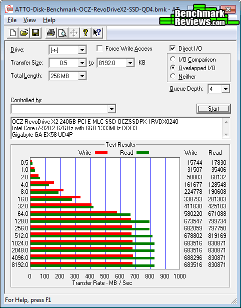 ATTO-Benchmark-QD4_OCZ-RevoDrive-X2.png
