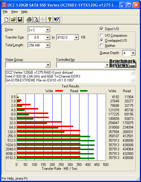 OCZ Vertex RAID0 ATTO