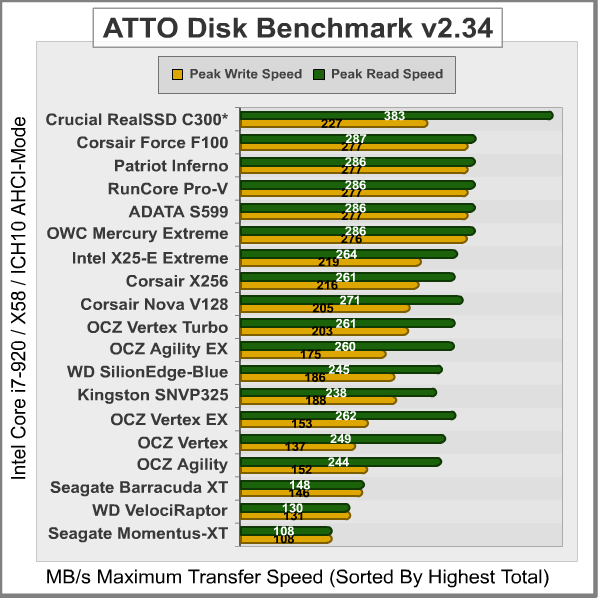 ATTO-Disk-Benchmark_Results.png
