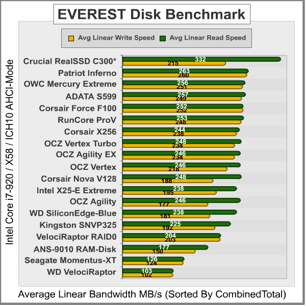 EVEREST-Disk-Benchmark_Results.png