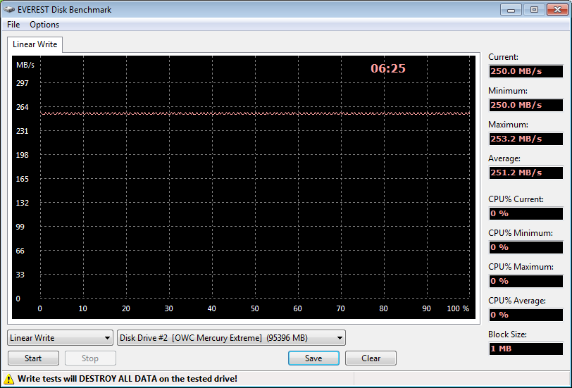 OWC-Mercury-Extreme-Pro-RE-SandForce-SSD-Write.png.png