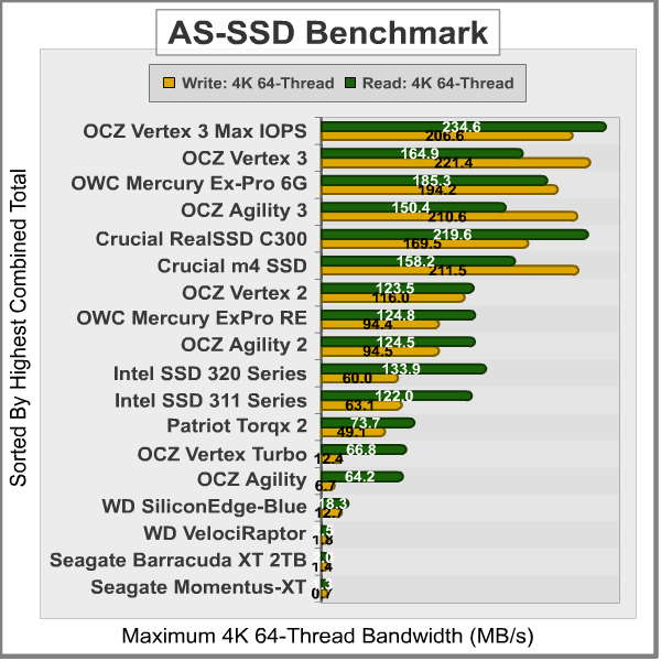 AS-SSD-Benchmark_Results.png