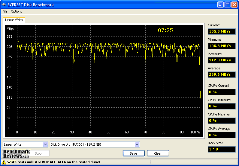 EVEREST_Corsair_P64-RAID-PK1_SSD_Kit_Write.png
