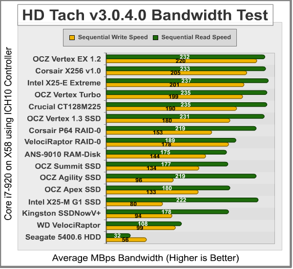 HD-Tach_Bandwidth_ICH10.png