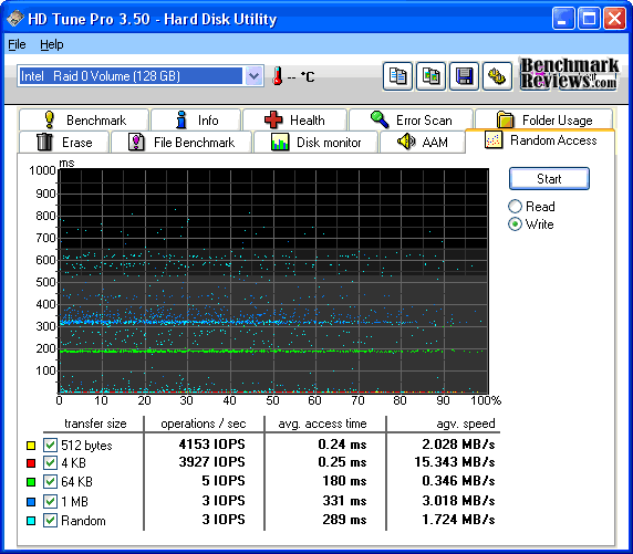 HD-Tune_Corsair_P64-RAID-PK1_SSD_Kit_Write.png