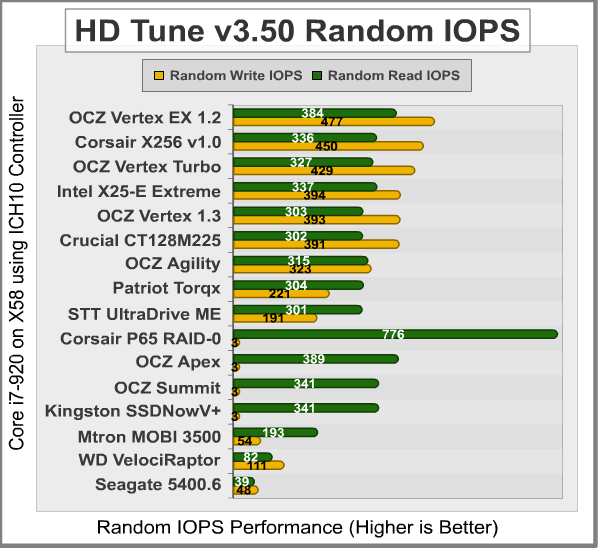 HD-Tune_Random_Transfer_IOPS_ICH10.png