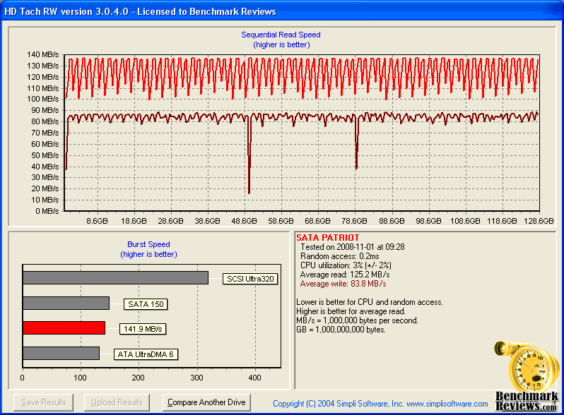 Patriot_SSD_HD_Tach_Benchmark.png