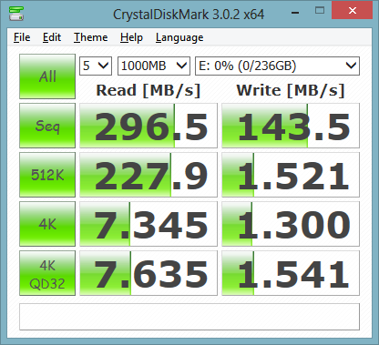 Patriot_SuperSonic_Magnum_CrystalDiskMark.png