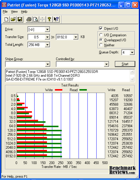 ATTO_Patriot_Torqx_SSD_PE000143-PFZ128GS25SSDR.png