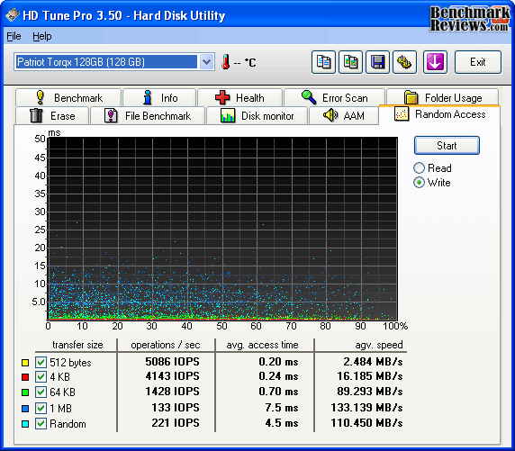 HD-Tune_Patriot_Torqx_128GB-Write2.png