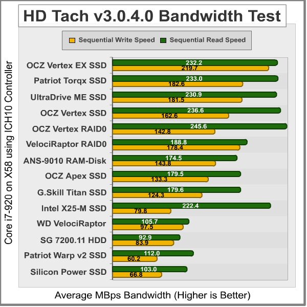 HD_Tach_Bandwidth_Vertex_RAID0.png