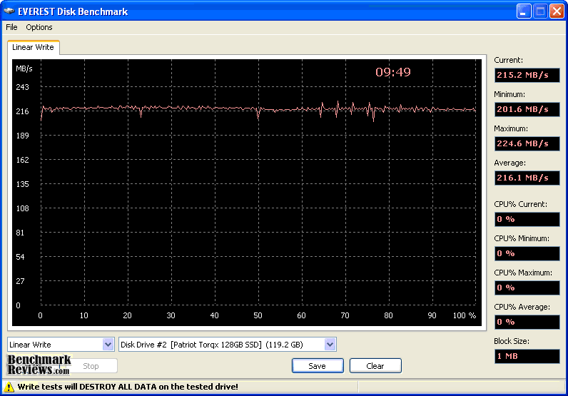 Patriot-(Fusion)-Torqx-128GB-SSD-PE000143-PFZ128GS25SSDR-Linear-Write-1.png
