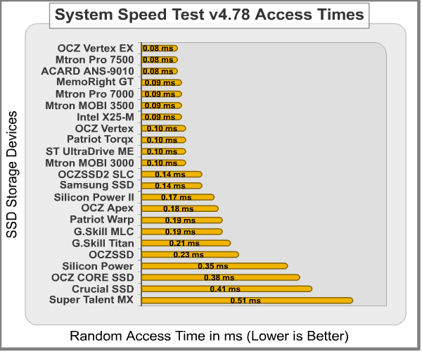 System_Speed_Test_Access_Time.png