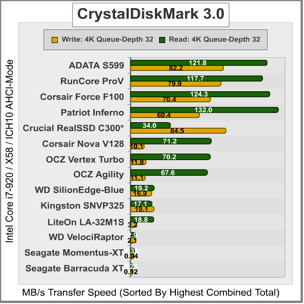 CrystalDiskMark-4K_Results.png